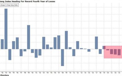 Hong Kong Slump Sparks Wave Of Brokerage Closures