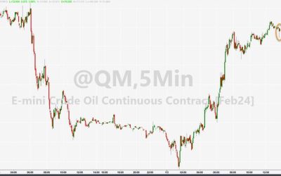WTI Holds Day’s Gains After API Reports Big Crude Draw
