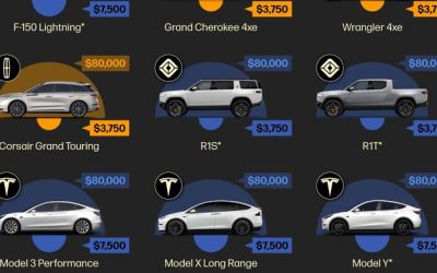 Here’s Every EV Qualified For US Tax Credits In 2024