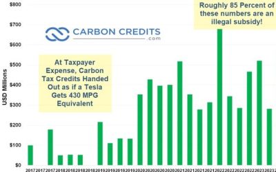 Biden Caught In Huge Rigging Of EV Carbon Credits At Taxpayer Expense