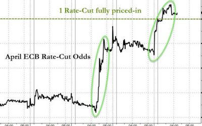 Dovish ECB Signaling Emboldens Firmer Pricing For April Rate Cut