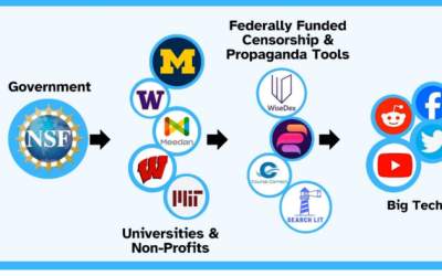 New Report Reveals Federal Gov’t “Funds Domestic Censorship Superweapons” Against Taxpayers