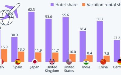 Hotel Rooms Or Homes? | zh