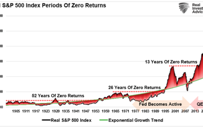 Don’t Fear All-Time Highs, Understand Them