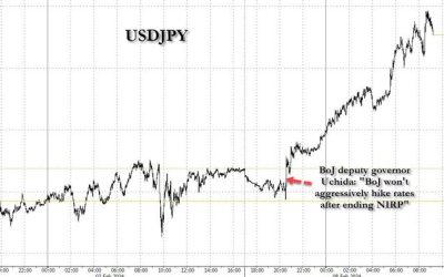 Boy, Markets Do Not Want To Sober Up When They Read The News