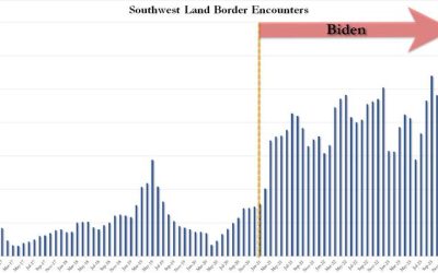 A Stunning 10 Million Illegals Have Entered The US Under Biden; Tucker Warns They Are “Destroying” The Country