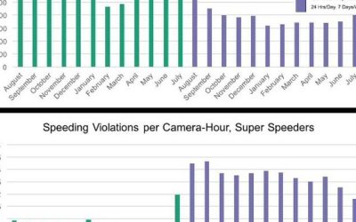 NYC ‘Super Speeders’ Amass Hundreds Of Speeding Tickets
