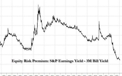 When Markets Move To Extreme Overvaluations, Wild Moves In Price Can Happen