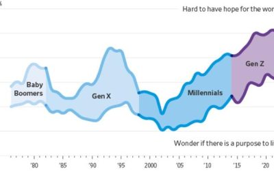 Gen Z, The Most Pessimistic Generation In History, May Decide The Election