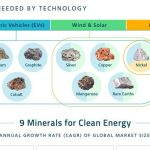 VC-Sprott-Minerals-in-Demand-Cle.jpg