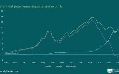 Oil – A Global Tax