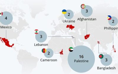 These Were The Deadliest Countries For Journalists In 2023