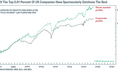 What About The Non-Superstar Companies That Account For 85% Of US Jobs
