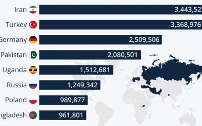 These Are The Countries Hosting The Most Refugees
