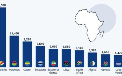 These Countries Have The Highest GDP Per Capita In Africa