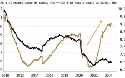 It Won’t Be A Shock To See Another Bank Fail Soon