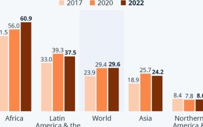 The State Of World Hunger
