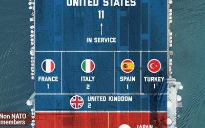 Visualizing All The World’s Aircraft Carriers