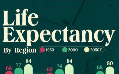 Mapping Life Expectancy Around The World