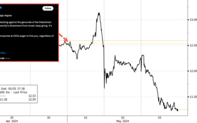 Hims & Hers Health Shares Tumble After CEO Says ‘Will Hire Anti-Israel Student Protesters’ 