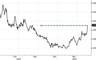 Nickel Prices Log Best Week In Over A Year As Riots In New Caledonia Spark Supply Concerns