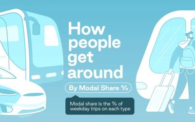 How People Get Around In America, Europe, And Asia