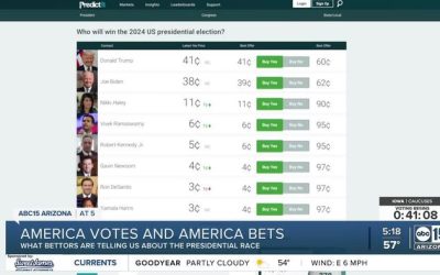 CFTC Aims To Ban Derivatives Based On Elections, Athletic Competitions And Awards Contests