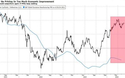 Reality Check Looms For Rosy European Growth Expectations