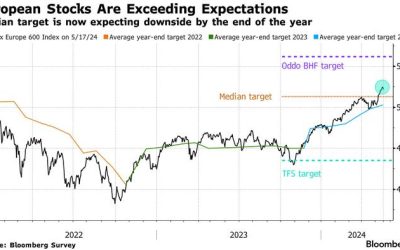 Strategists See Best of 2024 in Rearview Mirror