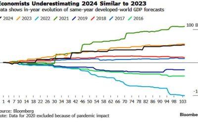 Yields Will Stay Higher For Longer With Commodities