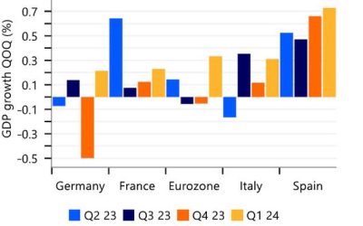 Eurozone Exits Recession | zh