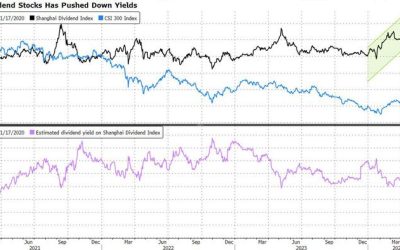 Yield Hunt in Sub-3% Era Makes Chinese Market More Volatile