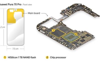 Huawei’s New ‘Made-In-China’ Smartphone Sources More Chips Locally Amid US Tech War 