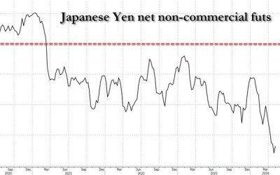 Yen’s First Intervention Rally Owed Very Little to Short Squeeze