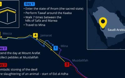Visualizing The Steps Of The Hajj Pilgrimage