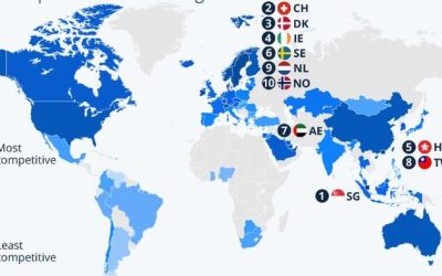The US Drops Out Of Global Competitiveness Top 10 For First Time Ever