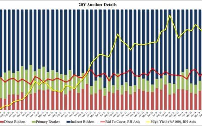 Record Demand For Stellar 20Y Auction