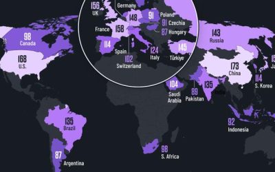 China Trumps US As Most ‘Diplomatic’ Nation In The World…