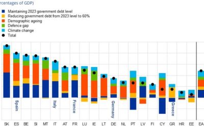 Debt-Brakes And Treaty-Requirements About To Smash The EU