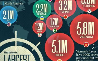 These Are The World’s Largest Armies In 2024