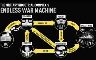 The Military-Industrial Complex Is Killing Us All