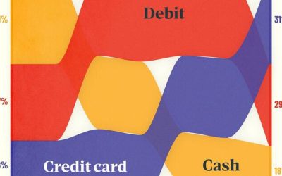 Visualizing America’s Shift To A Cashless Society