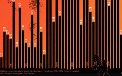 Visualizing Four Decades Of US Wildfires