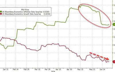 Softer Inflation But Fewer Rate Cuts?