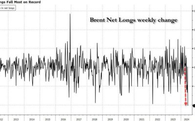 Record Plunge In Bullish Brent Wagers Signals Price Rebound Imminent