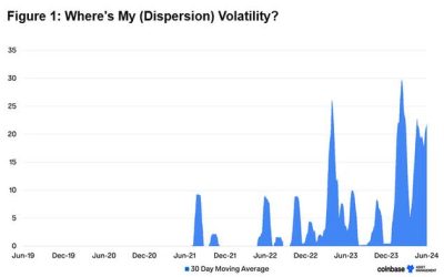 Where’s My (Dispersion) Volatility? | zh