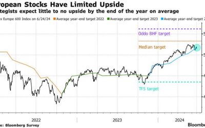 Politics Mean Strategists Are In Wait-And-See Mode