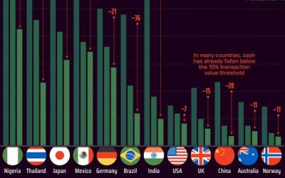 Visualizing The Death Of Cash Transactions Around The World