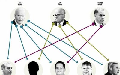 Politico Nukes ‘Biden Business Dealings’ Lie