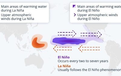 How El Niño And La Niña Are Affecting Weather Patterns